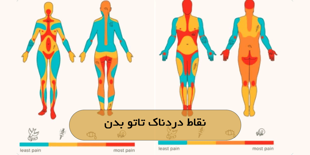 نقاط دردناک تاتو بدن